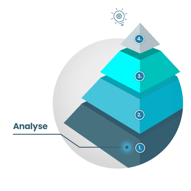 Tiefgreifende Analyse - der erste Schritt im strategischen Online-Marketing Prozess mit Daniel Pledl (DP Online.Marketing)