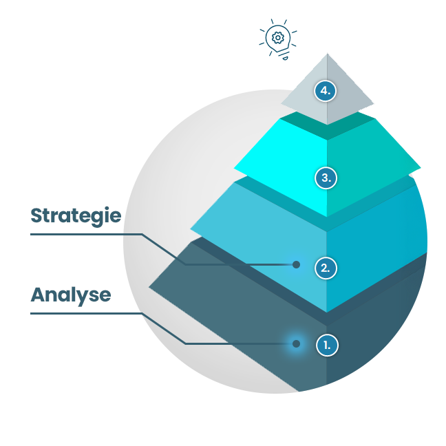Maßgeschneiderte Online-Marketing Strategie - Auf Basis meiner Analyse entwickle ich eine individuelle Strategie, die alle relevanten Kanäle integriert – von SEO und SEA bis hin zu E-Commerce- und CRO-Maßnahmen.