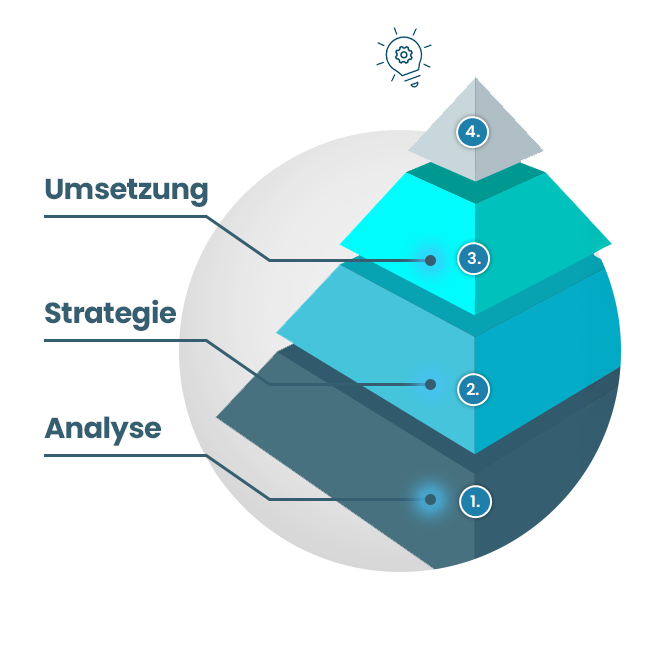 Operative Umsetzung - der dritte Schritt im strategischen Online-Marketing Prozess mit Daniel Pledl. Ich setze die erarbeitete Strategie eigenständig und zielgerichtet um.